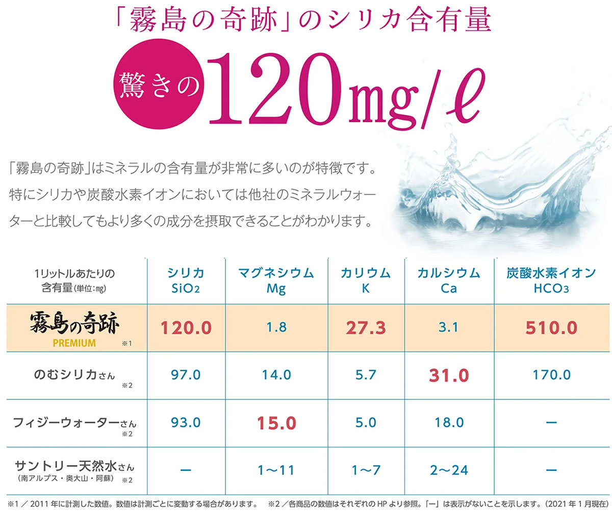 水を飲むイメージ