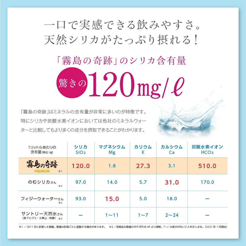 霧島の奇跡は、美人の湯として知られる名泉から採水した霧島山系の飲むアルカリ温泉水です。